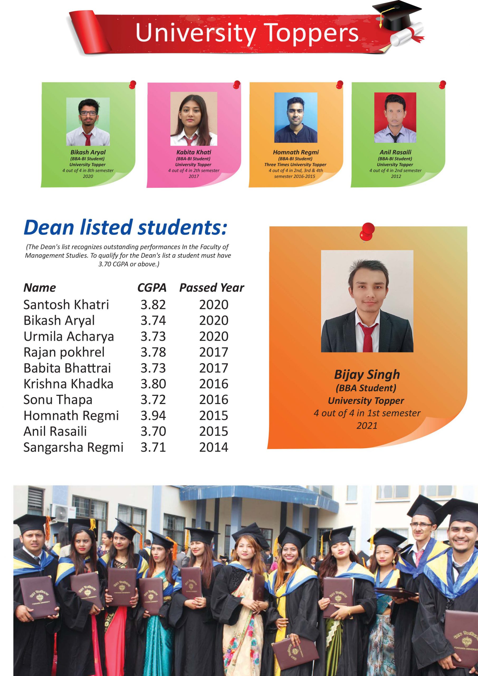 University Toppers Axis College